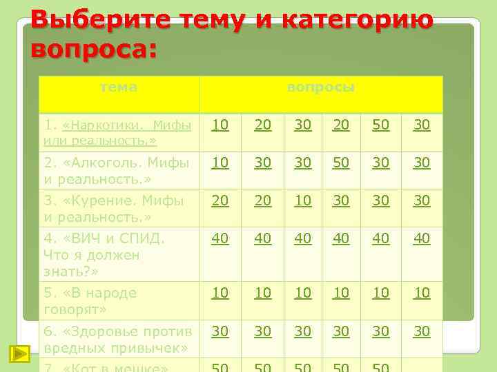 Выберите тему и категорию вопроса: тема вопросы 1. «Наркотики. Мифы 10 20 30 20