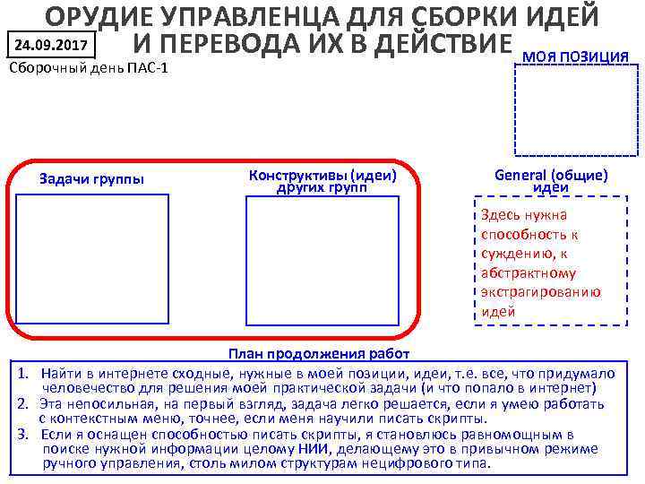 ОРУДИЕ УПРАВЛЕНЦА ДЛЯ СБОРКИ ИДЕЙ 24. 09. 2017 И ПЕРЕВОДА ИХ В ДЕЙСТВИЕ МОЯ