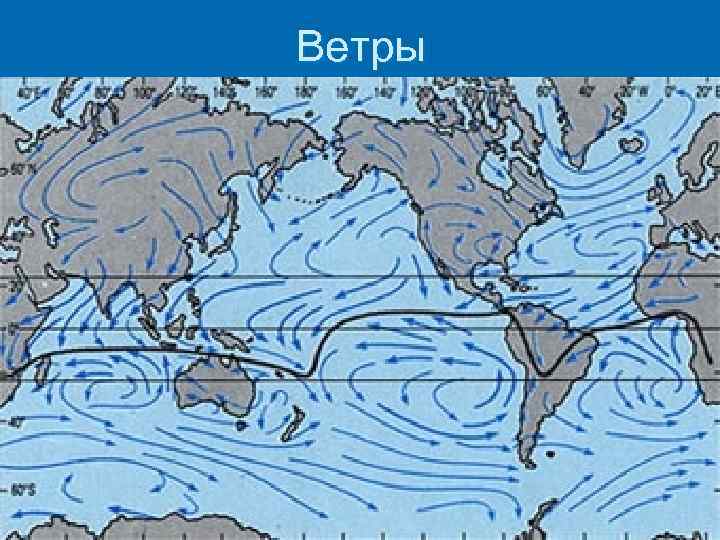 Ветры 