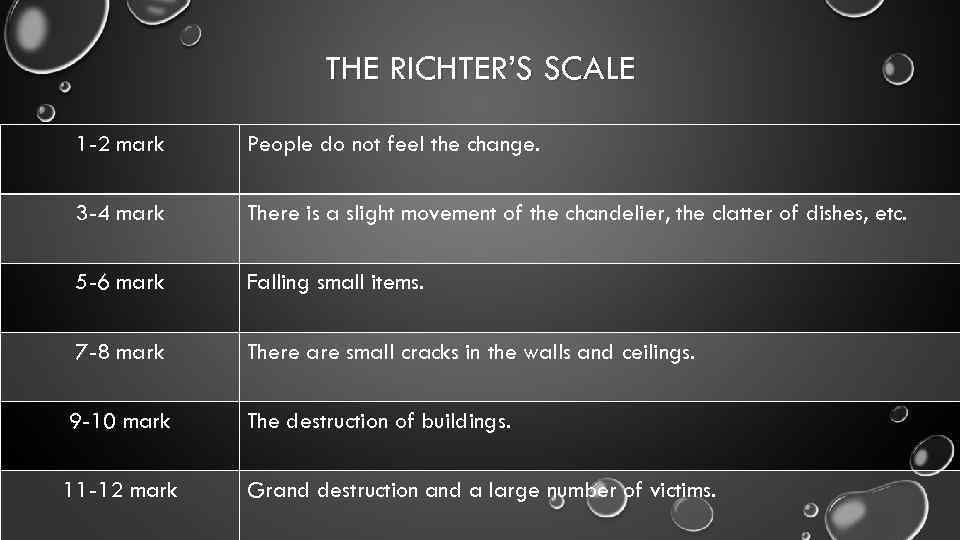 THE RICHTER’S SCALE 1 -2 mark People do not feel the change. 3 -4