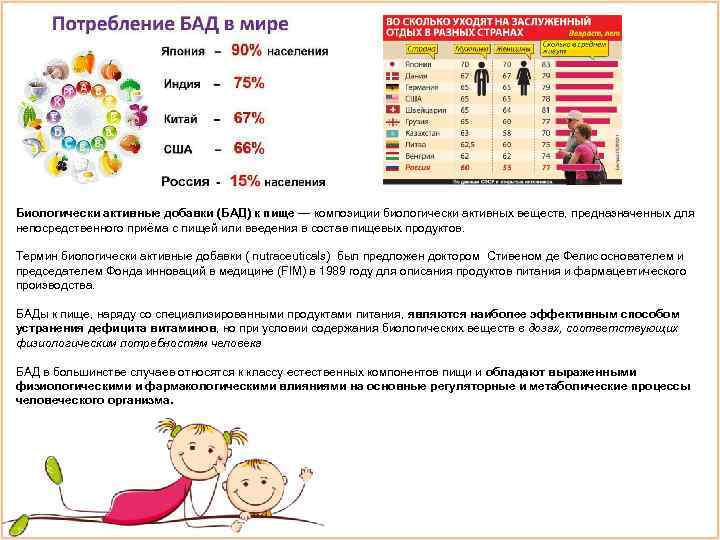 Биологически активные добавки (БАД) к пище — композиции биологически активных веществ, предназначенных для непосредственного