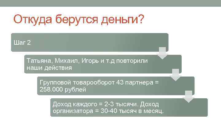 Откуда берутся деньги? Шаг 2 Татьяна, Михаил, Игорь и т. д повторили наши действия