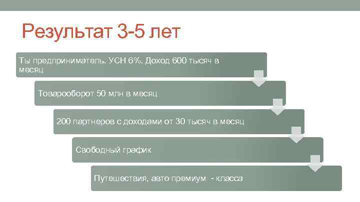 Результат 3 -5 лет Ты предприниматель. УСН 6%. Доход 600 тысяч в месяц Товарооборот