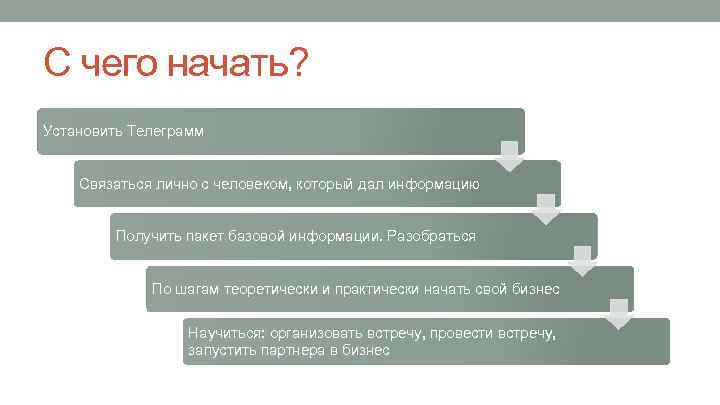 С чего начать? Установить Телеграмм Связаться лично с человеком, который дал информацию Получить пакет