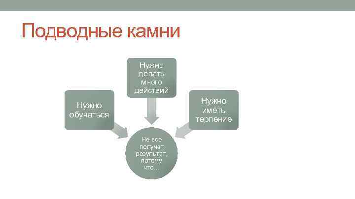 Подводные камни Нужно делать много действий Нужно иметь терпение Нужно обучаться Не все получат