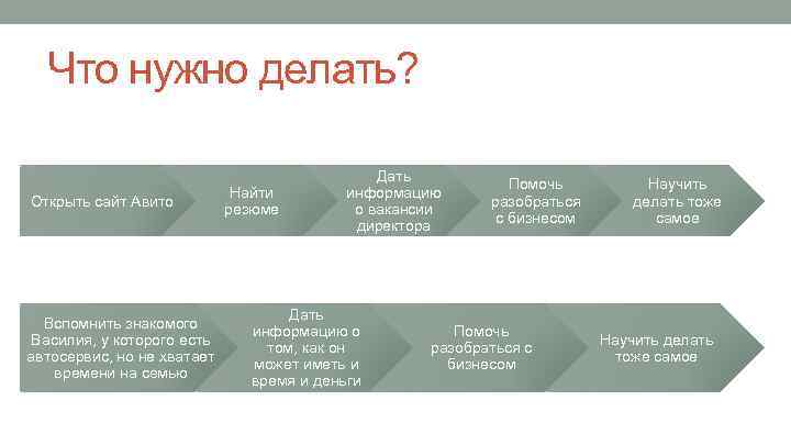 Что нужно делать? Открыть сайт Авито Вспомнить знакомого Василия, у которого есть автосервис, но