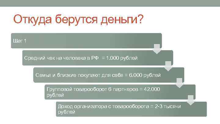 Откуда берутся деньги? Шаг 1 Средний чек на человека в РФ = 1. 000