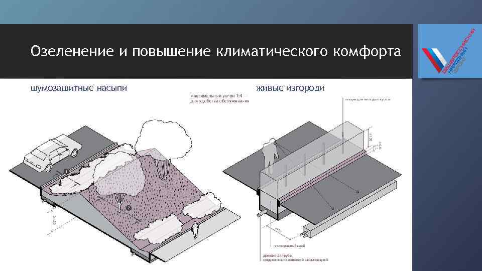 Озеленение и повышение климатического комфорта шумозащитные насыпи живые изгороди 
