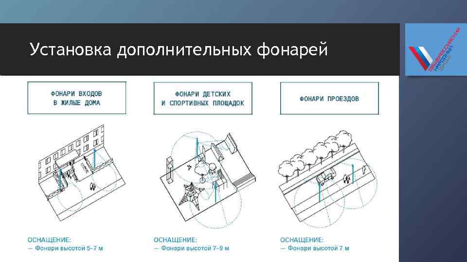 Установка дополнительных фонарей 