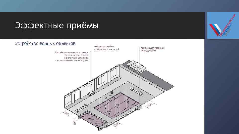 Эффектные приёмы Устройство водных объектов 
