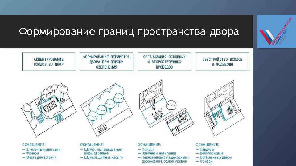 Формирование границ пространства двора 