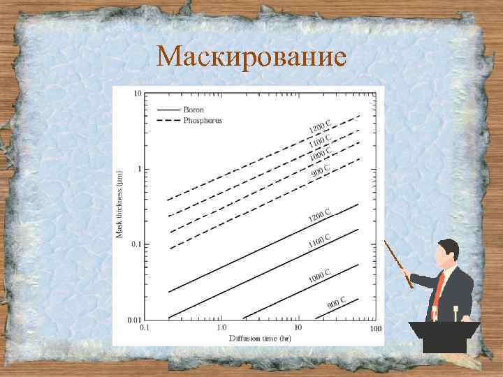 Маскирование 