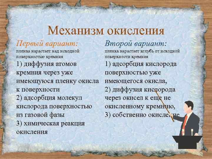 Механизм окисления Первый вариант: Второй вариант: пленка нарастает над исходной поверхностью кремния пленка нарастает