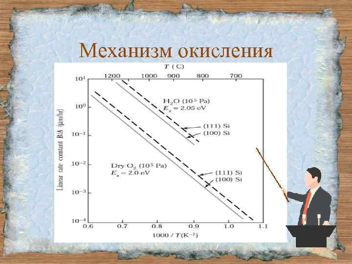 Механизм окисления 