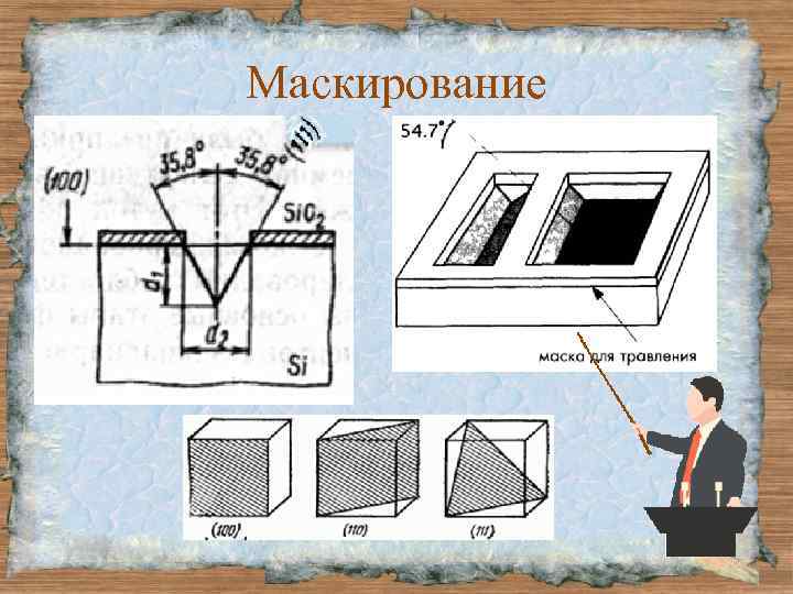 Маскирование 