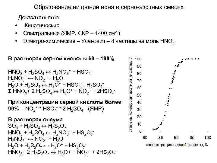 Образование нитроний иона в серно азотных смесях Доказательства: • • • Кинетические Спектральные (ЯМР,