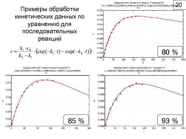 Примеры обработки кинетических данных по уравнению для последовательных реакций 20 80 % 85 %