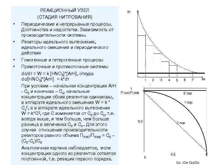 Периодические и непрерывные процессы