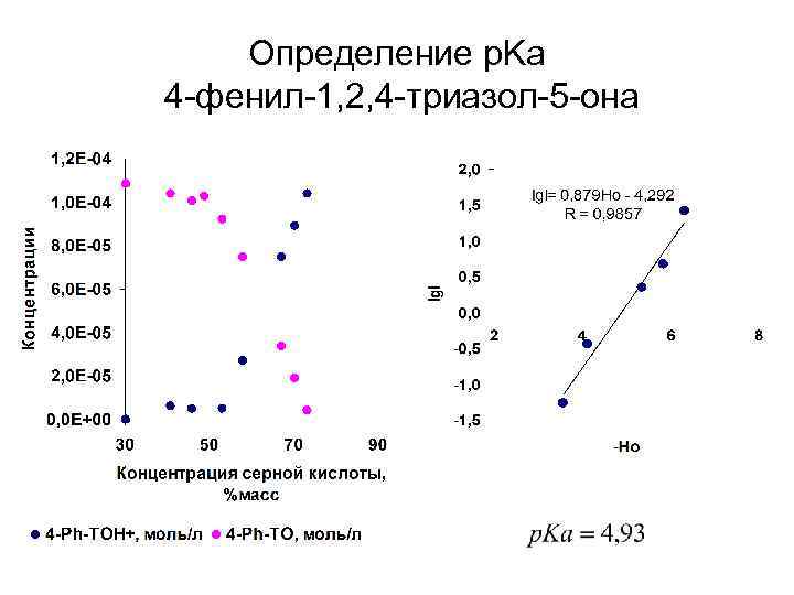 Определение p. Ka 4 фенил 1, 2, 4 триазол 5 она 