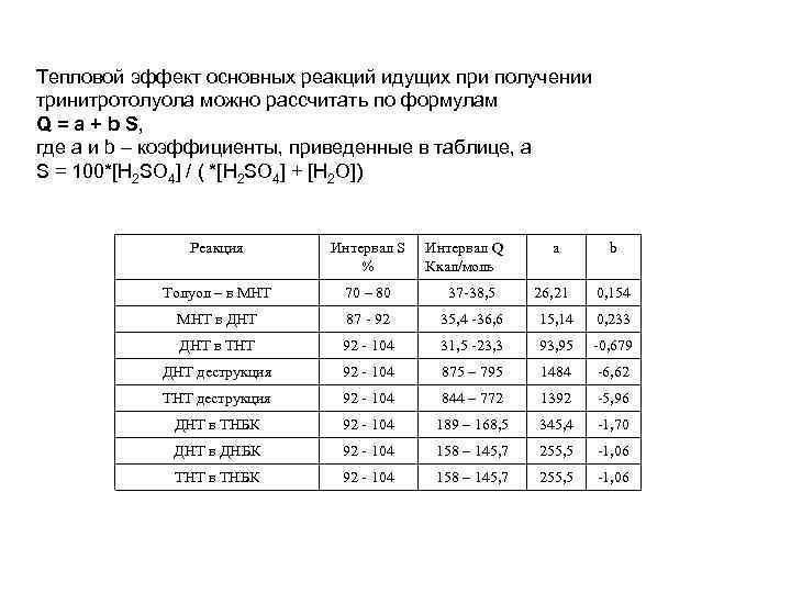 Тепловой эффект основных реакций идущих при получении тринитротолуола можно рассчитать по формулам Q =