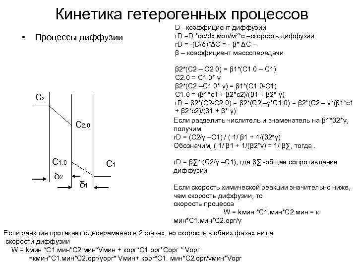Кинетика гетерогенных процессов • Процессы диффузии β 2*(С 2 – С 2. 0) =