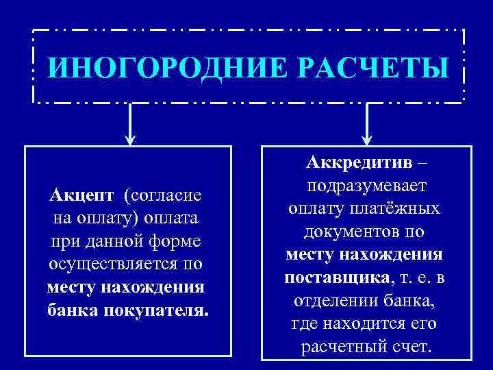 ИНОГОРОДНИЕ РАСЧЕТЫ Акцепт (согласие на оплату) оплата при данной форме осуществляется по месту нахождения