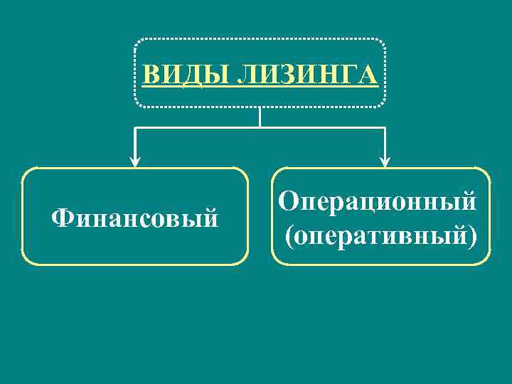 ВИДЫ ЛИЗИНГА Финансовый Операционный (оперативный) 