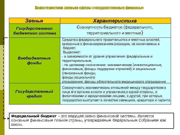 Разработка федерального бюджета субъекты государственной власти