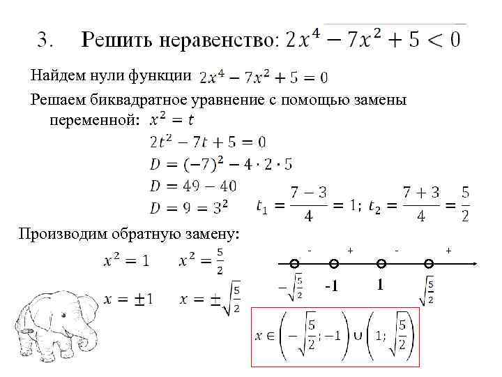 Найдем нули функции Решаем биквадратное уравнение с помощью замены переменной: Производим обратную замену: -