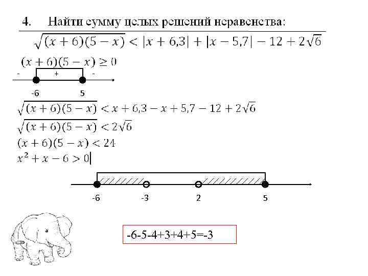 Найдите целые решения неравенства