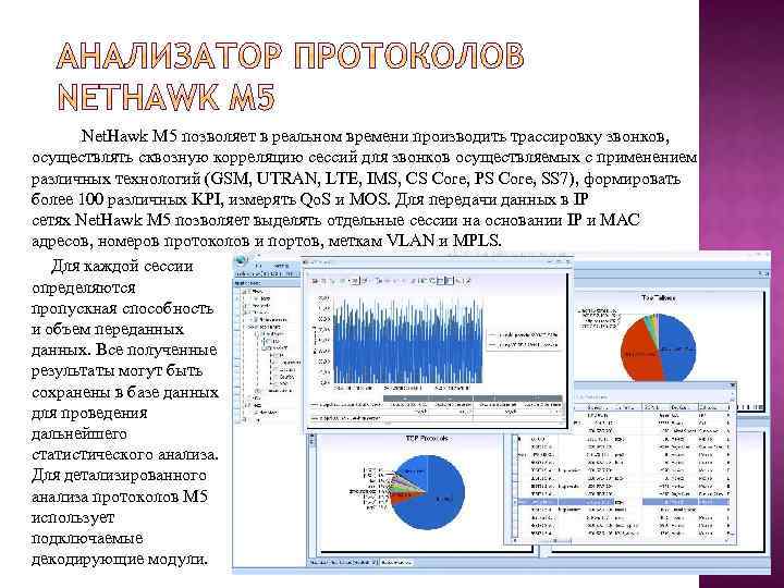  Net. Hawk M 5 позволяет в реальном времени производить трассировку звонков, осуществлять сквозную