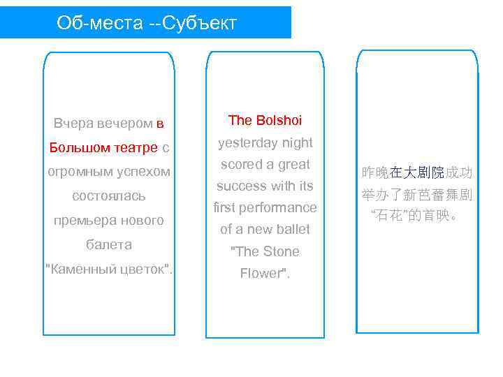 Об-места --Субъект Вчера вечером в The Bolshoi Большом театре с yesterday night огромным успехом