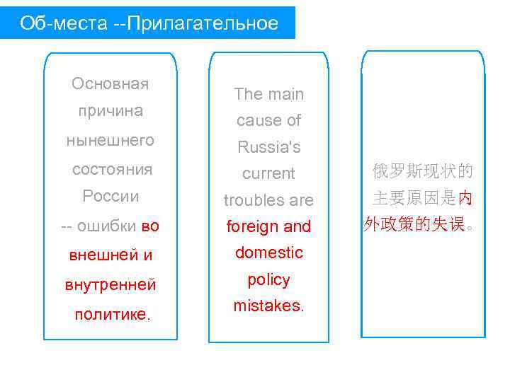 Об-места --Прилагательное Основная причина The main cause of нынешнего Russia's состояния current 俄罗斯现状的 России