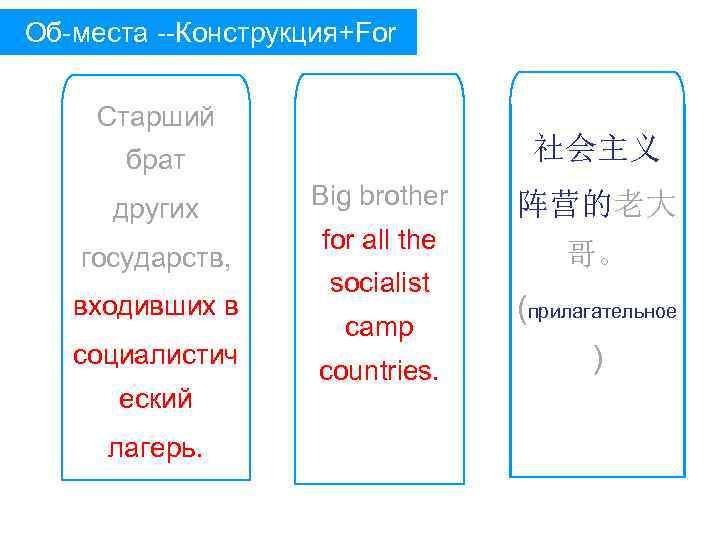 Об-места --Конструкция+For Старший 社会主义 брат других государств, входивших в социалистич еский лагерь. Big brother