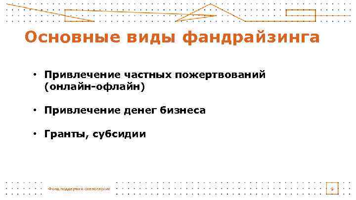 Основные виды фандрайзинга • Привлечение частных пожертвований (онлайн-офлайн) • Привлечение денег бизнеса • Гранты,