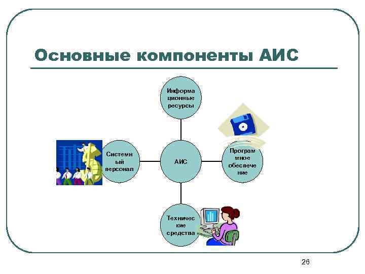 Какие компоненты можно. Компоненты в обобщенной структуре АИС. Структурные элементы АИС. Компоненты автоматизированной информационной системы. Основные компоненты автоматизированных информационных систем.