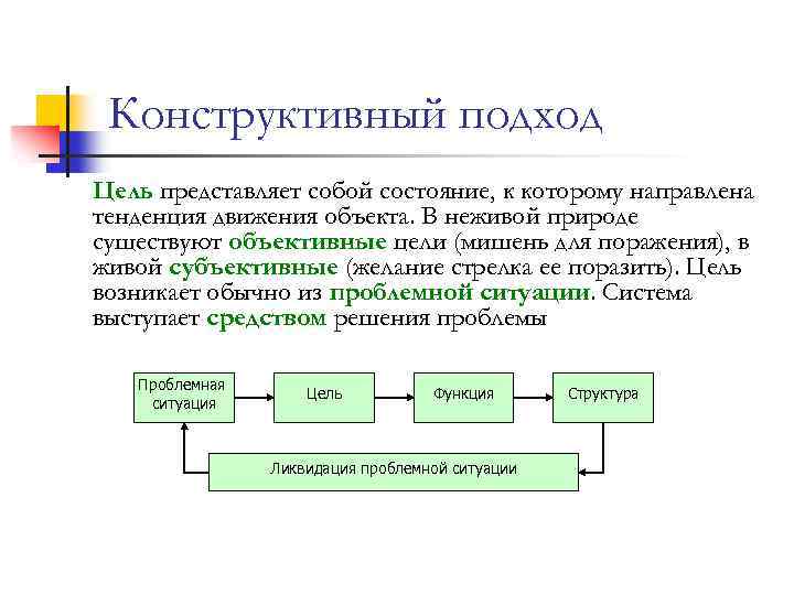 Разработка представляет собой. Конструктивный подход. Что значит конструктивный подход. Конструктивный подход в управлении. Конструкционный подход.