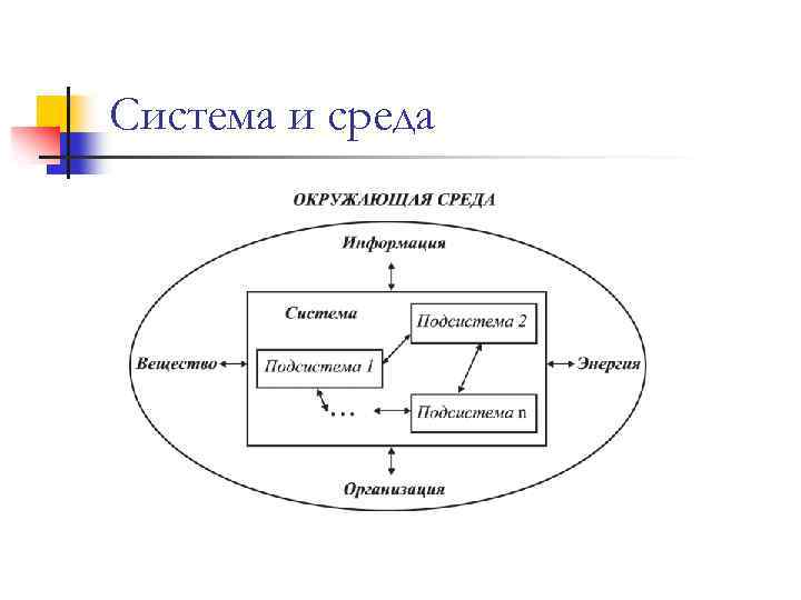 Система и среда 