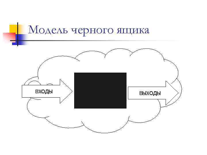 Модель черного ящика схема