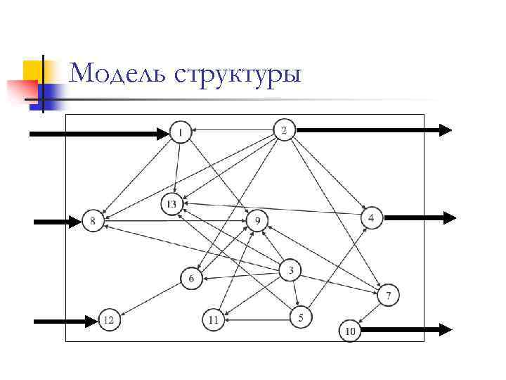 Модель структуры