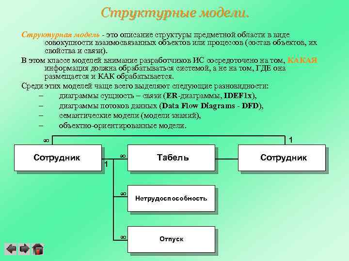 Описание структуры системы