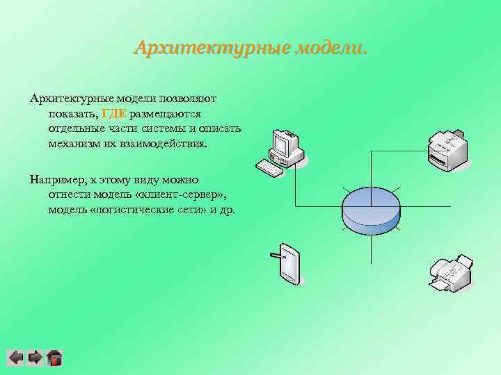 Архитектурные модели позволяют показать, ГДЕ размещаются отдельные части системы и описать механизм их взаимодействия.