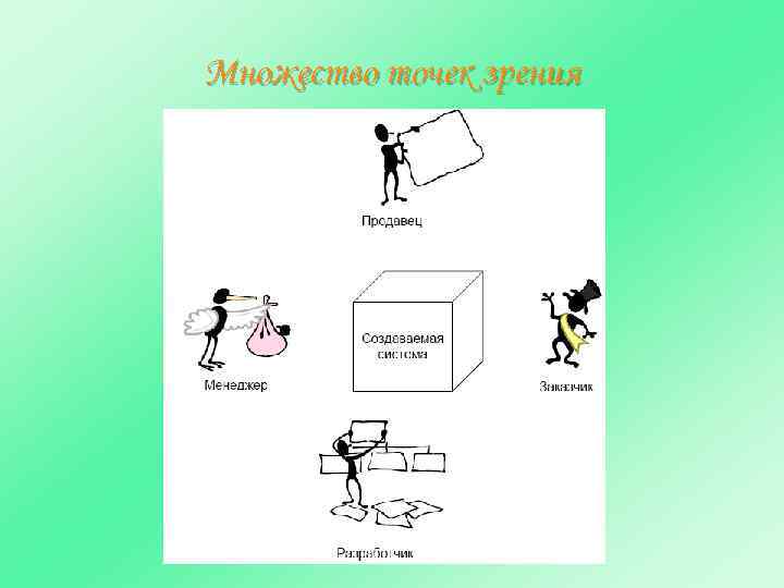 Множество точек зрения 