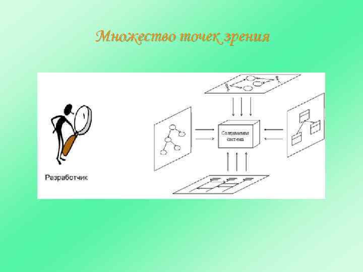 Множество точек зрения 