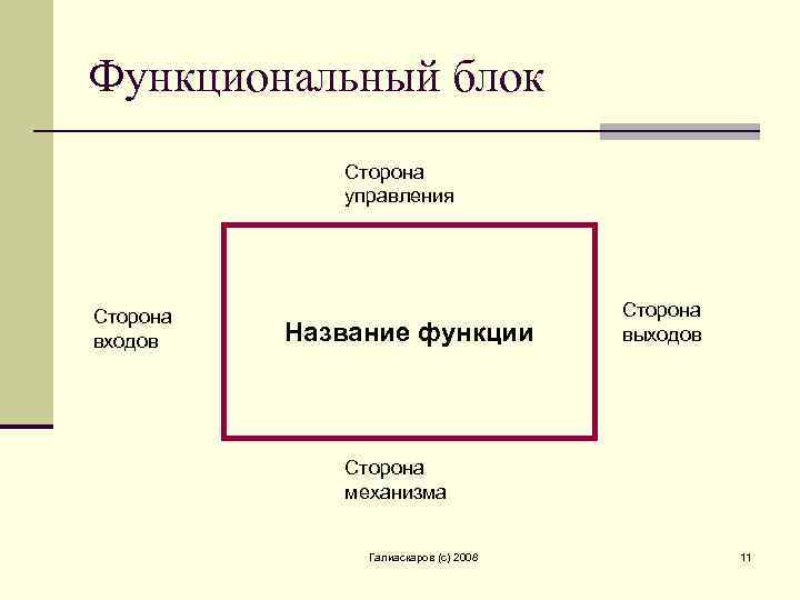 Функциональный блок Сторона управления Сторона входов Название функции Сторона выходов Сторона механизма Галиаскаров (c)