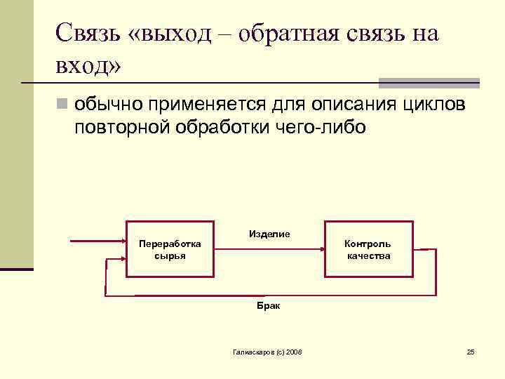 Схема вход процесс выход обратная связь вход является изображением