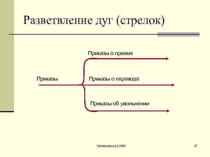 Разветвление дуг (стрелок) Приказы о приеме Приказы о переводе Приказы об увольнении Галиаскаров (c)