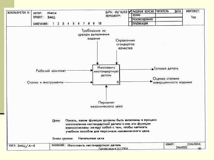 Галиаскаров (c) 2008 46 