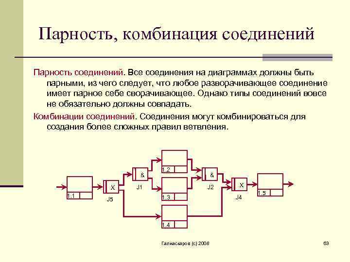 Парность, комбинация соединений Парность соединений. Все соединения на диаграммах должны быть парными, из чего