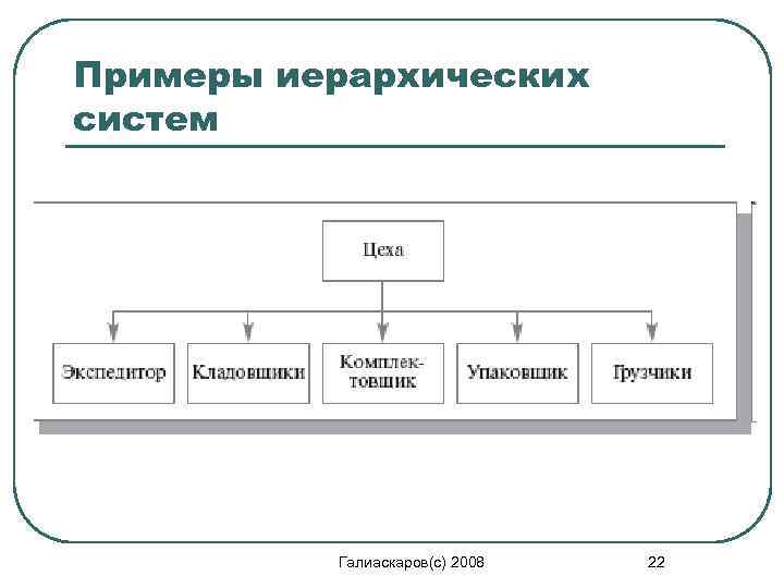 Примеры иерархических систем Галиаскаров(с) 2008 22 